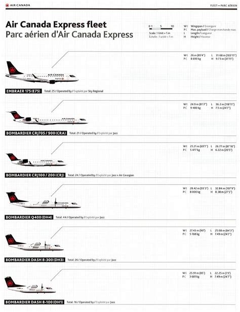 air canada fleet|air canada fleet age.